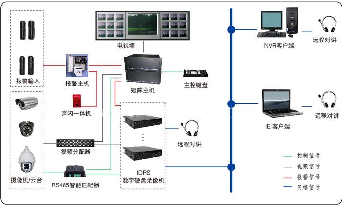 合肥监控施工费用